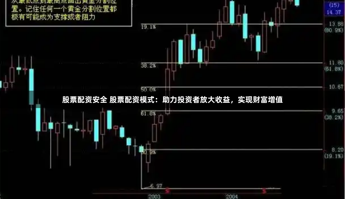 股票配资安全 股票配资模式：助力投资者放大收益，实现财富增值