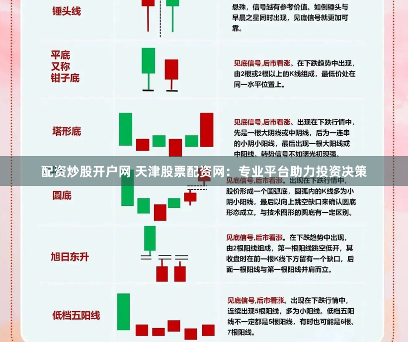 配资炒股开户网 天津股票配资网：专业平台助力投资决策